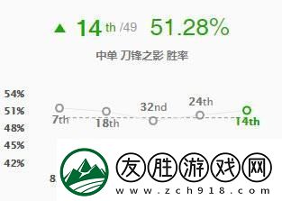 新版本男刀強(qiáng)勢崛起-兩級擊殺連招詳解！