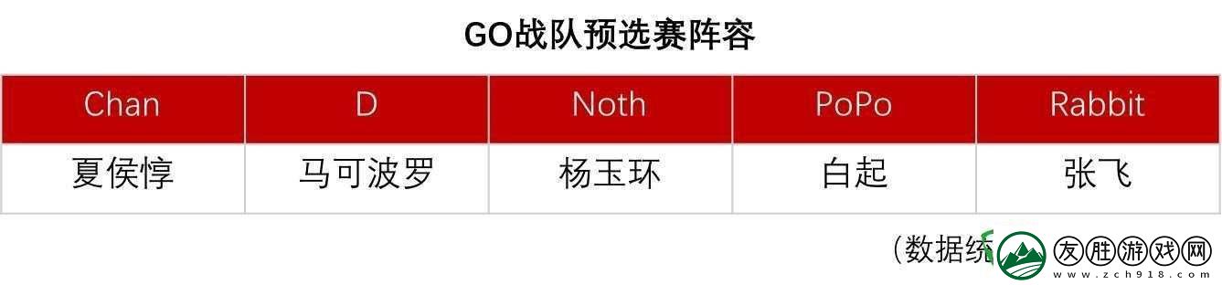 冠軍杯國際賽熱門隊伍深度剖析-韓國GO戰(zhàn)隊實力構成與競技優(yōu)勢解析