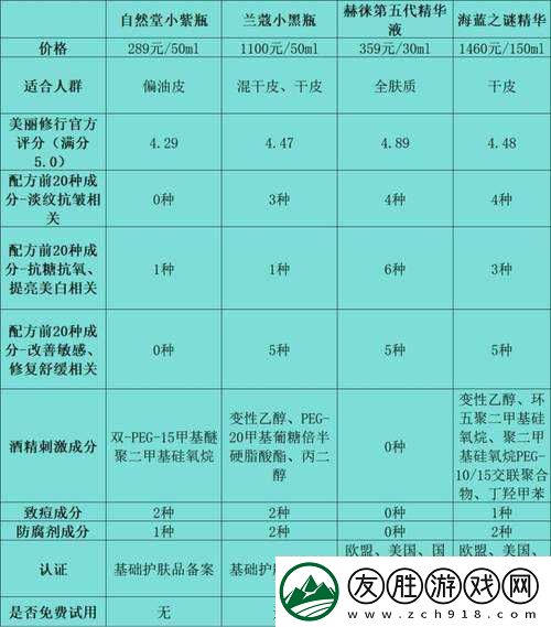 一區二區三區國產精華液特點分析及優勢探討