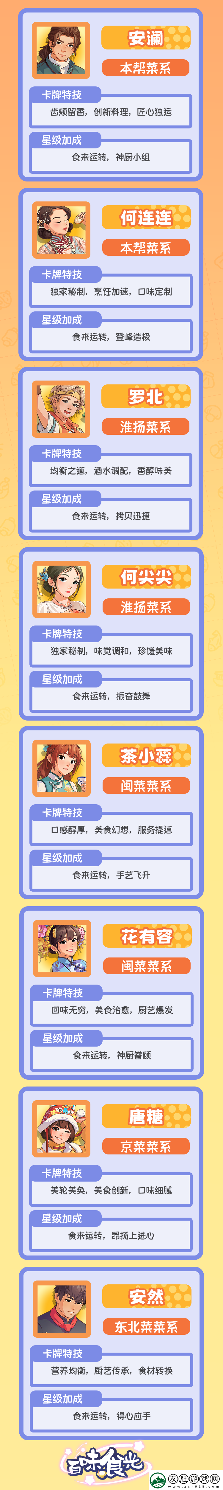 百味食光四星廚師技能分享