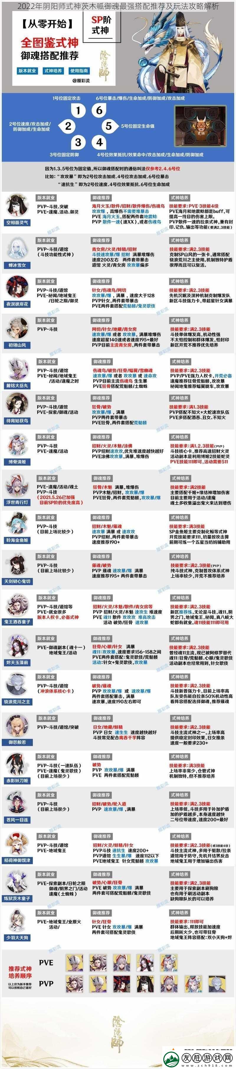 2022年陰陽師式神茨木呱御魂最強搭配推薦及玩法攻略解析