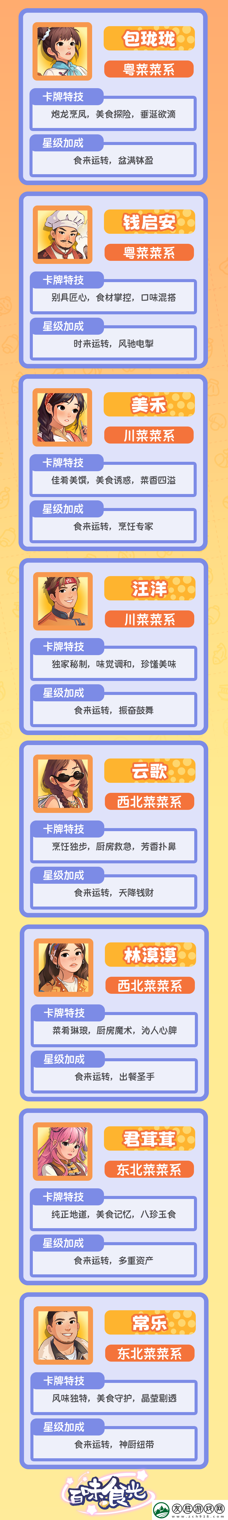 百味食光四星廚師技能分享
