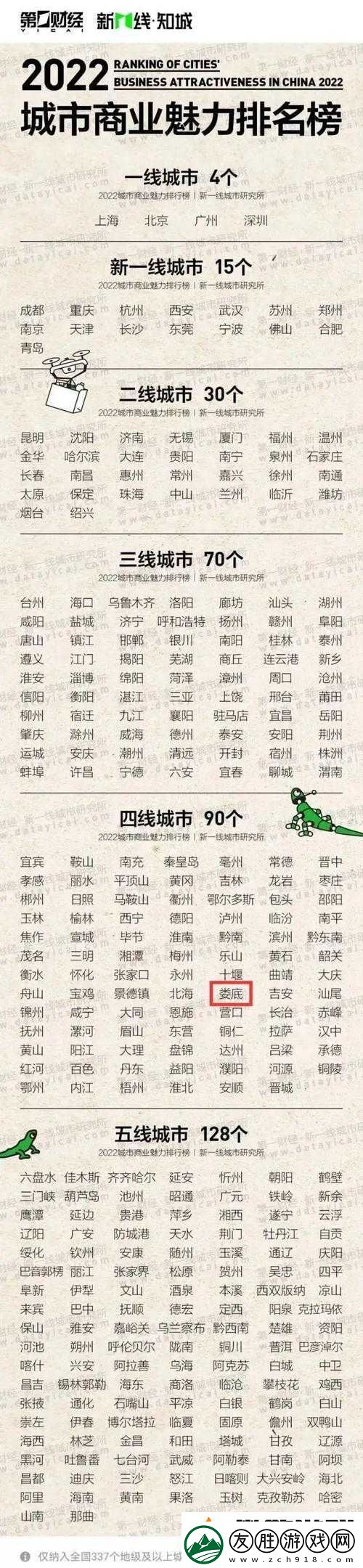 最新一線二線三線四線城市劃分情況及相關分析