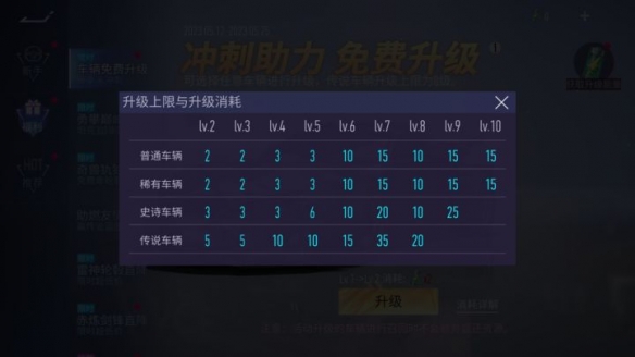 《*競(jìng)速》傳說車輛免費(fèi)升級(jí)？再看一眼 竟然是真的！