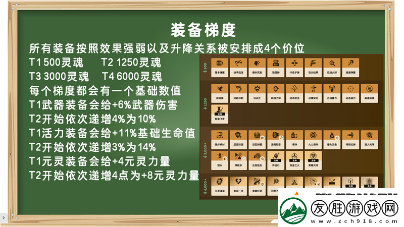 裝備打分第一期