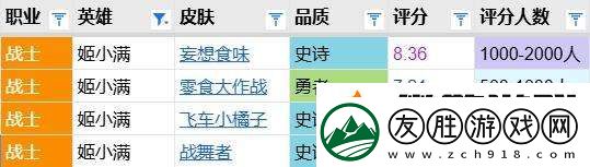 飛車小橘子評分報告：還原度高但特效太素-近年史詩倒九