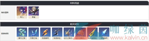 《崩壞星穹鐵道》虛幻鑄鐵升級材料獲取攻略