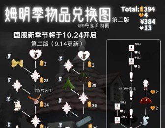 《光遇》姆明季畢業(yè)所需蠟燭