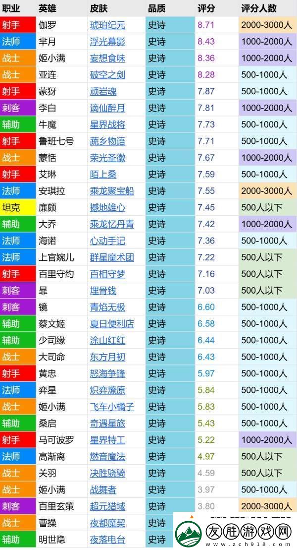 飛車小橘子評分報告