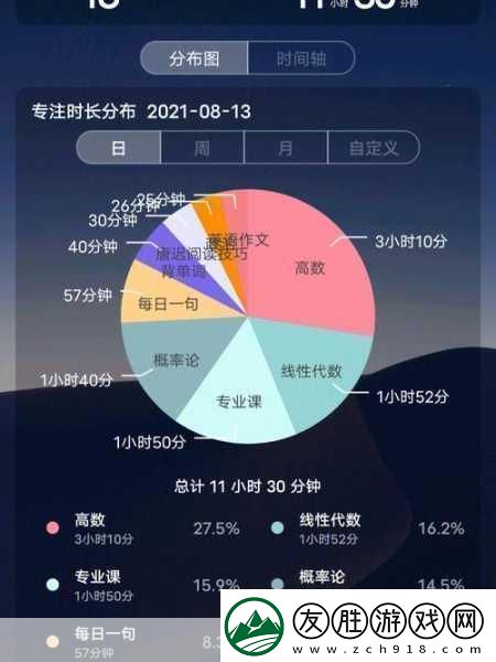 通房11h云舒的主要功能-當然可以！