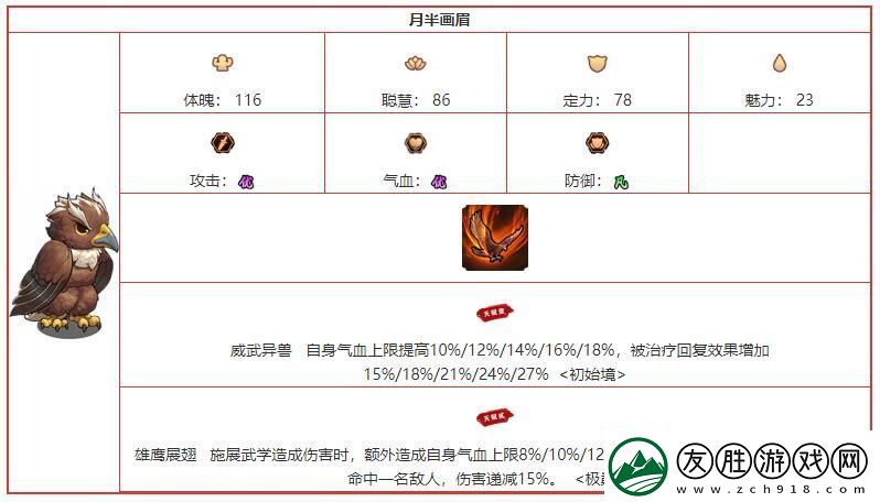 我要當掌門月半畫眉角色圖鑒介紹
