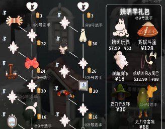 《光遇》姆明季畢業(yè)所需蠟燭