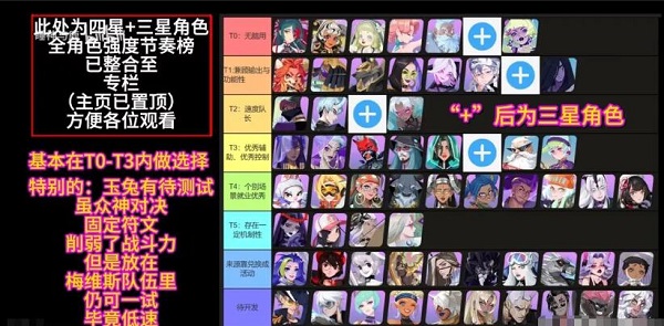 眾神派對哪個角色最強 眾神派對角色強度排行榜一覽