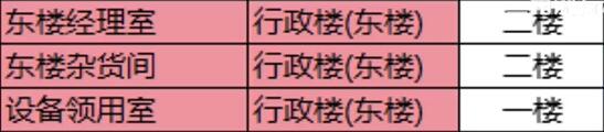 《三角洲行動(dòng)》零號(hào)大壩隱秘鑰匙獲取方法