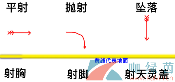 《火炬之光無限》投射物作用介紹