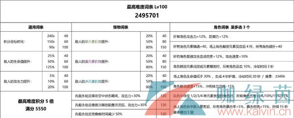 《原神》3.7重武裝兆載永劫龍獸打法攻略