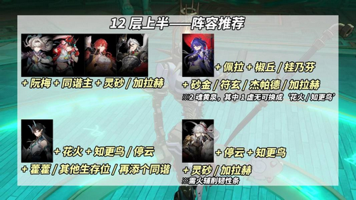 《崩壞星穹鐵道》混沌回憶攻略