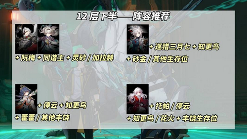 《崩壞星穹鐵道》混沌回憶攻略