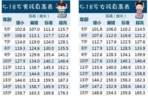 《hikaku-sitatter》測身高軟件使用教程