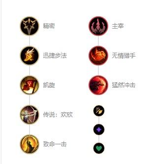 英雄聯盟法外狂徒格雷福斯s12出裝天賦及連招