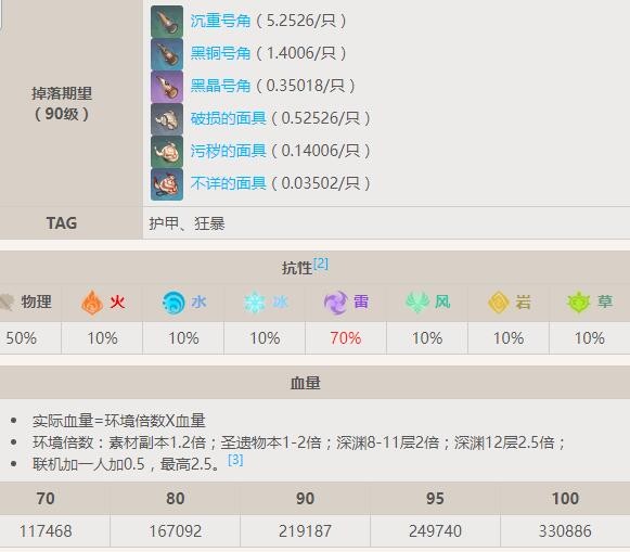 《原神》丘丘雷兜王詳解