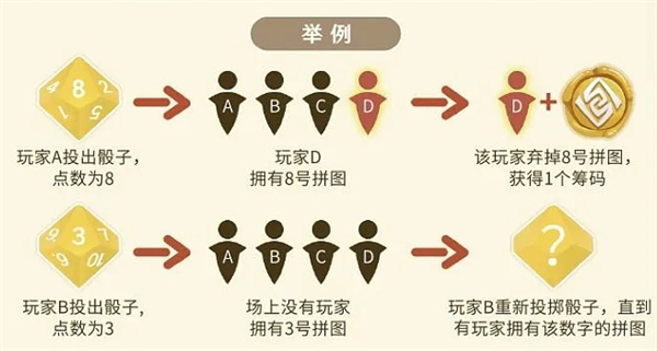 原神璃月千年玩法攻略圖六