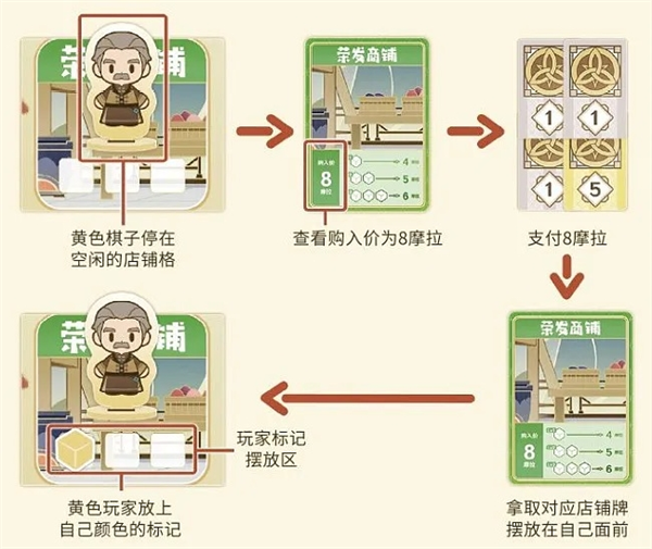 原神璃月千年玩法攻略圖二