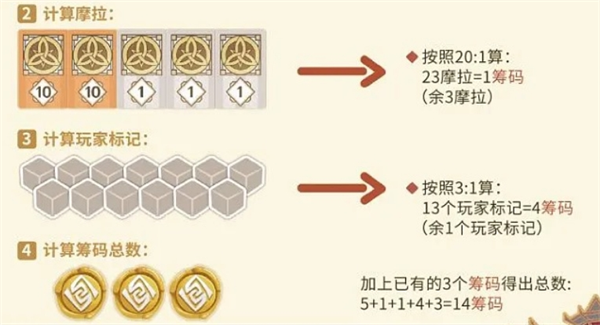 原神璃月千年玩法攻略圖八