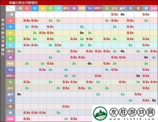 寶可夢朱紫屬性克制表最新2022