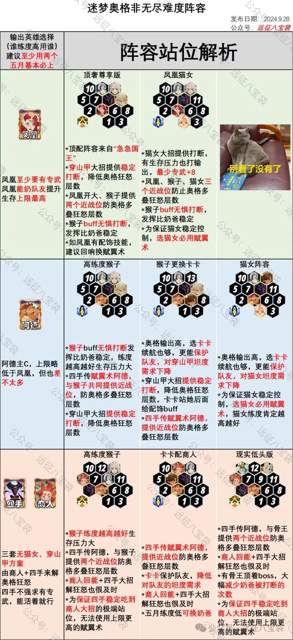 劍與遠征啟程迷夢奧格非無盡難度陣容推薦_游戲蝴蝶