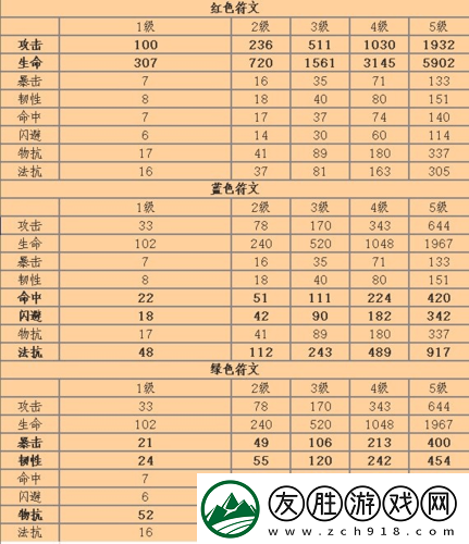 我叫MT4術士PVE高效輸出-連招技巧與銘文搭配深度攻略