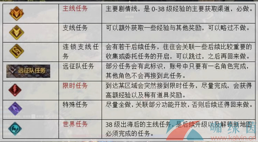 《命運方舟》國服升到滿級時間介紹