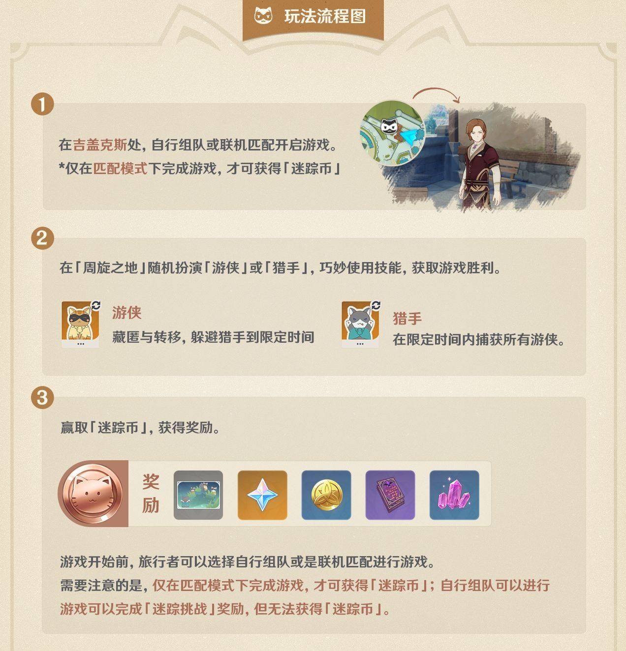《原神》風行迷蹤活動攻略大全