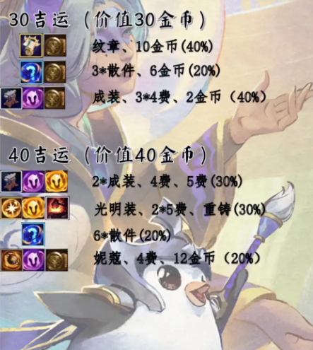 金鏟鏟之戰吉星獎勵機制是什么 吉星獎勵機制詳細介紹
