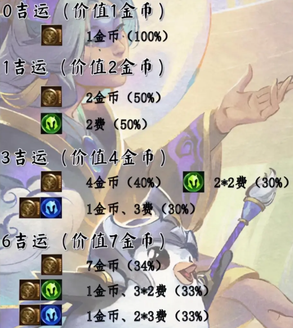 金鏟鏟之戰吉星獎勵機制是什么 吉星獎勵機制詳細介紹