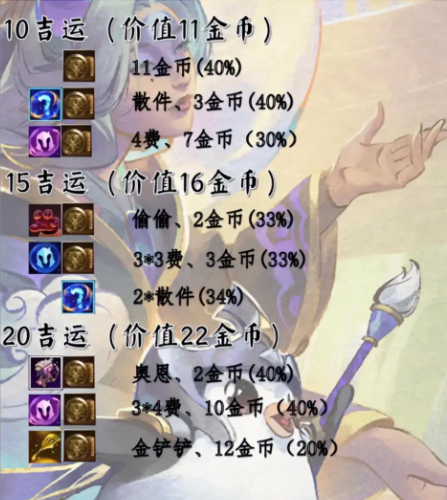 金鏟鏟之戰吉星獎勵機制是什么 吉星獎勵機制詳細介紹