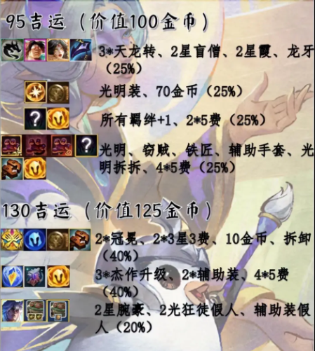 金鏟鏟之戰吉星獎勵機制是什么 吉星獎勵機制詳細介紹