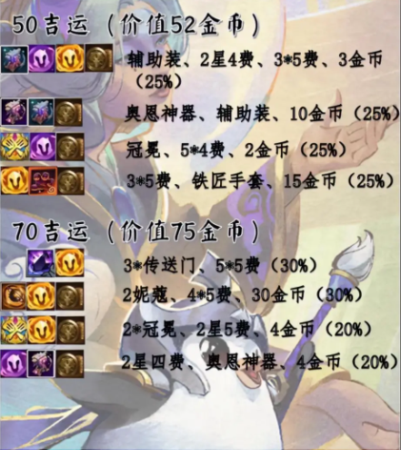 金鏟鏟之戰吉星獎勵機制是什么 吉星獎勵機制詳細介紹